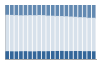 Grafico struttura della popolazione Comune di Casale di Scodosia (PD)