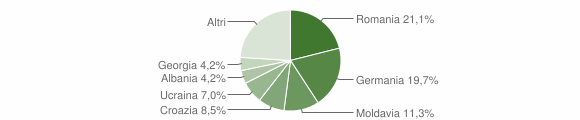 Grafico cittadinanza stranieri - Forno di Zoldo 2012
