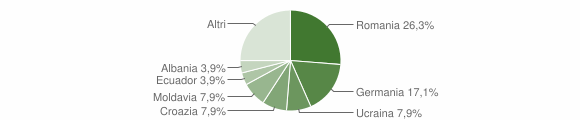 Grafico cittadinanza stranieri - Forno di Zoldo 2014