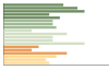 Grafico Popolazione in età scolastica - Forno di Zoldo 2016