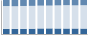 Grafico struttura della popolazione Comune di Granze (PD)