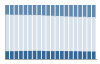 Grafico struttura della popolazione Comune di Isola della Scala (VR)