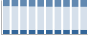 Grafico struttura della popolazione Comune di Jesolo (VE)
