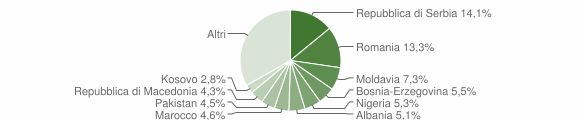 Grafico cittadinanza stranieri - Monticello Conte Otto 2014