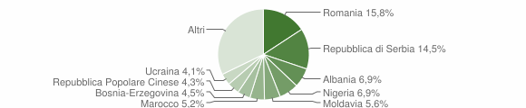 Grafico cittadinanza stranieri - Monticello Conte Otto 2019