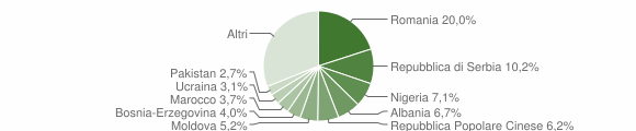Grafico cittadinanza stranieri - Monticello Conte Otto 2023