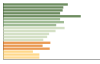 Grafico Popolazione in età scolastica - Monticello Conte Otto 2023