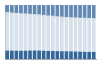 Grafico struttura della popolazione Comune di Monticello Conte Otto (VI)