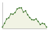 Popolazione