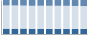 Grafico struttura della popolazione Comune di Pojana Maggiore (VI)