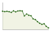 Andamento popolazione Comune di San Bellino (RO)