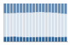 Grafico struttura della popolazione Comune di San Bellino (RO)