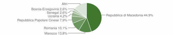 Grafico cittadinanza stranieri - Vidor 2011