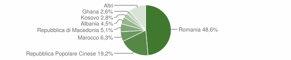 Grafico cittadinanza stranieri - Altivole 2011