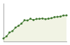 Popolazione