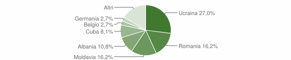 Grafico cittadinanza stranieri - Lamon 2015