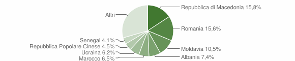 Grafico cittadinanza stranieri - Marcon 2006