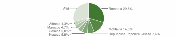 Grafico cittadinanza stranieri - Marcon 2021