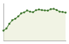 Popolazione