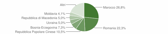 Grafico cittadinanza stranieri - Ariano nel Polesine 2015