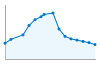 Grafico andamento storico popolazione Comune di Ariano nel Polesine (RO)