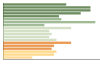 Grafico Popolazione in età scolastica - Ariano nel Polesine 2023