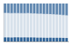 Grafico struttura della popolazione Comune di Ariano nel Polesine (RO)