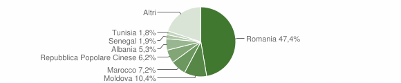 Grafico cittadinanza stranieri - Limena 2023