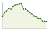 Popolazione