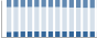 Grafico struttura della popolazione Comune di Setteville (BL)