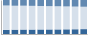 Grafico struttura della popolazione Comune di Stra (VE)