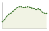 Andamento popolazione Comune di Breganze (VI)