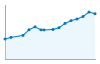 Grafico andamento storico popolazione Comune di Breganze (VI)