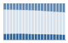 Grafico struttura della popolazione Comune di Breganze (VI)