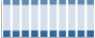 Grafico struttura della popolazione Comune di Brogliano (VI)