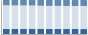 Grafico struttura della popolazione Comune di Curtarolo (PD)