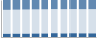 Grafico struttura della popolazione Comune di Giacciano con Baruchella (RO)