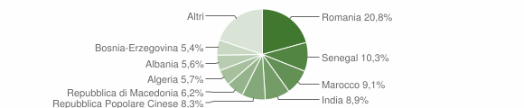 Grafico cittadinanza stranieri - Ponte di Piave 2014