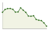 Popolazione