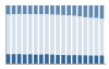 Grafico struttura della popolazione Comune di San Nazario (VI)