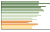 Grafico Popolazione in età scolastica - Sant'Ambrogio di Valpolicella 2023