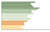 Grafico Popolazione in età scolastica - Spinea 2023