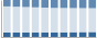 Grafico struttura della popolazione Comune di Spinea (VE)