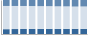 Grafico struttura della popolazione Comune di Torre di Mosto (VE)