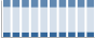 Grafico struttura della popolazione Comune di Cerea (VR)