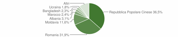Grafico cittadinanza stranieri - Saonara 2014