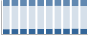 Grafico struttura della popolazione Comune di Annone Veneto (VE)