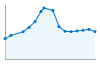 Grafico andamento storico popolazione Comune di Correzzola (PD)