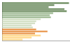 Grafico Popolazione in età scolastica - Correzzola 2023