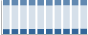 Grafico struttura della popolazione Comune di Mansuè (TV)
